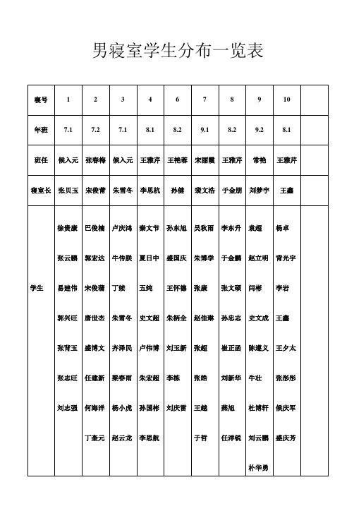 男女寝室学生分布一览表