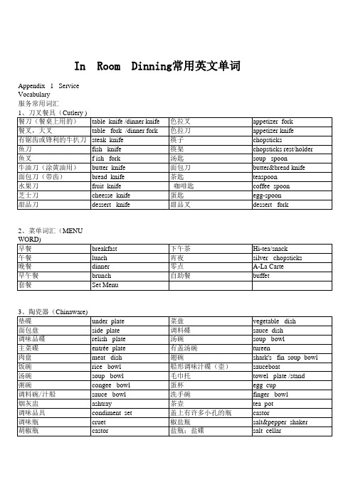 英文常用词