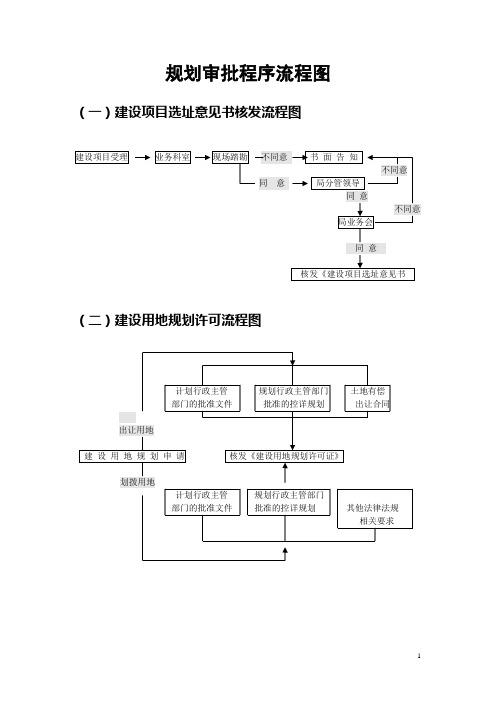 规划审批程序流程图-丰都