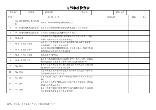 内部审核检查表(市场部)