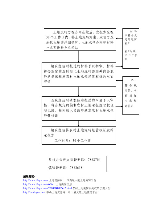 关于农村土地流转证承包经营权的证件流程图