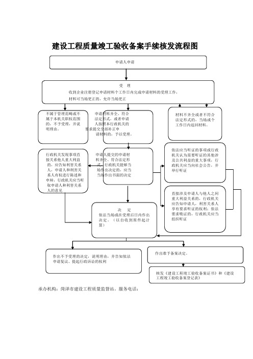 建设工程质量竣工验收备案手续核发流程图