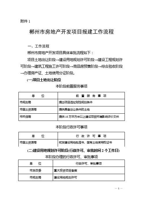 郴州房地产开发报建程序及收费项目