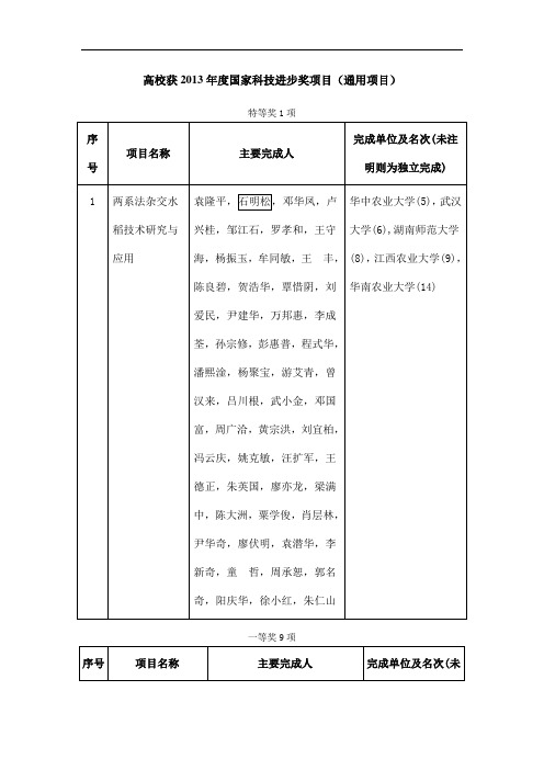 高校获2013年度国家科技进步奖项目(通用项目)-齐鲁网