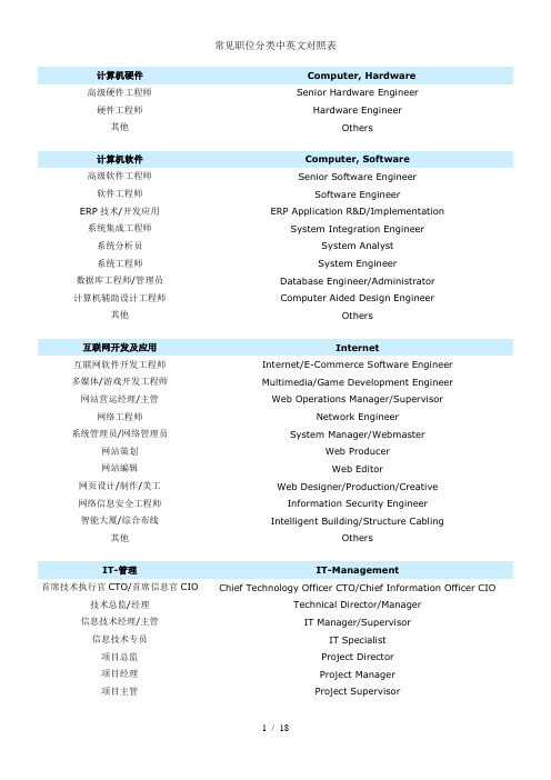 常见职位分类中英文对照表