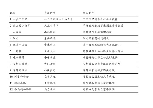 冀教版一年级生字表(上、下)