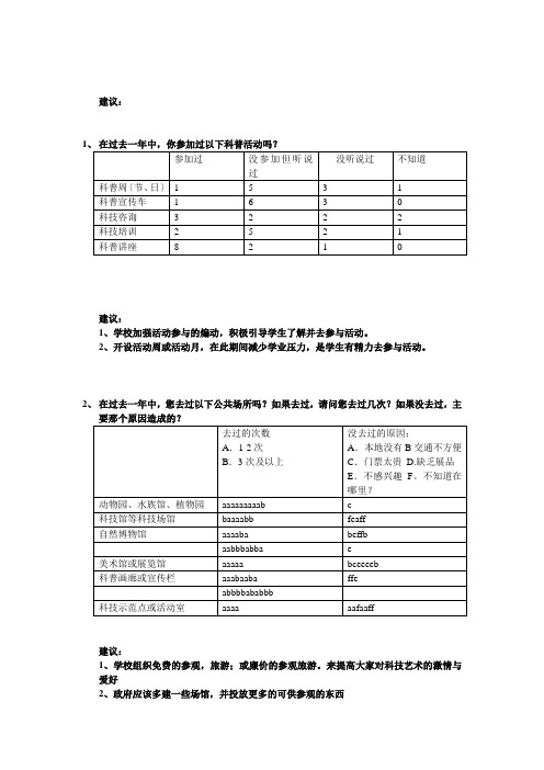 科学素养调查问卷