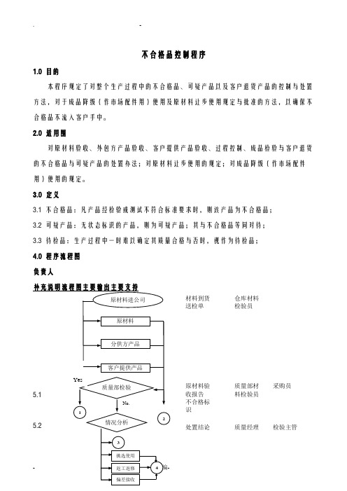 不合格品控制程序