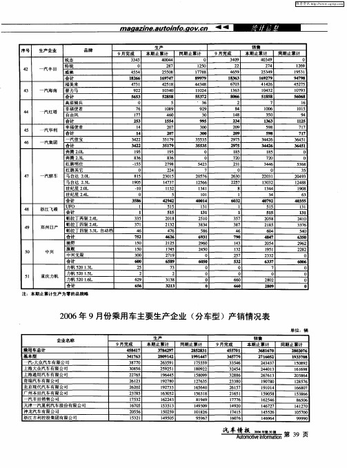 2006年9月份乘用车主要生产企业(分车型)产销情况表