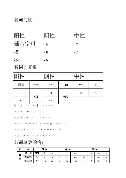 初年级俄语知识点总结语法点