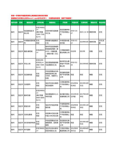 扬州宝应市新房一手房新开楼盘房源和公寓商铺交房时间价格表11个(2020年新版)
