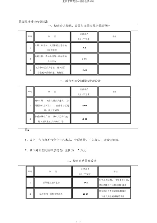 重庆市景观园林设计收费标准