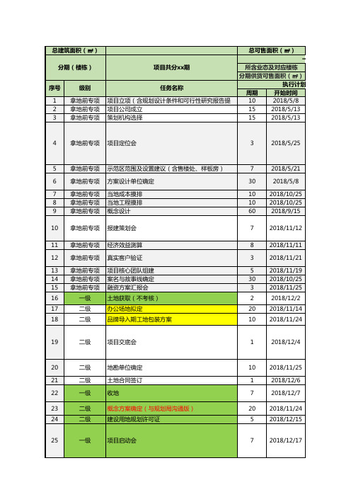 房地产项目-全套-各条线部门全景计划运营图