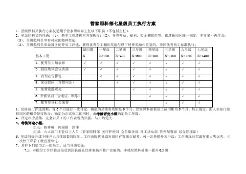 七星级员工方案0521