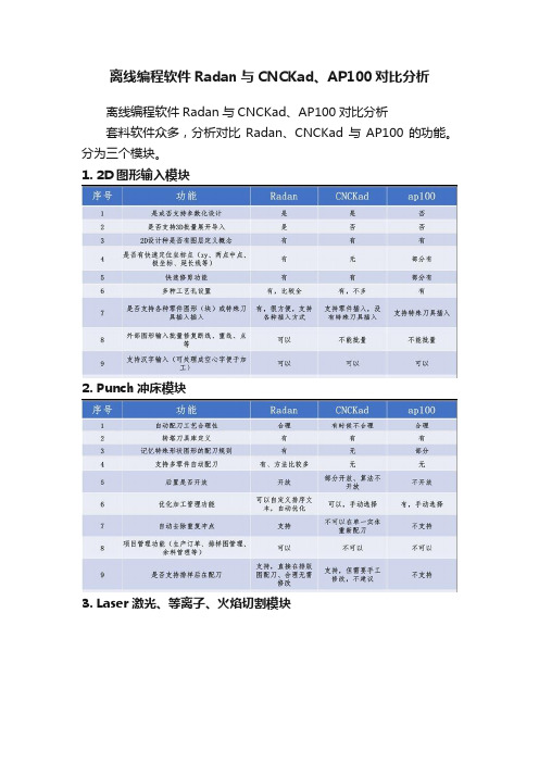 离线编程软件Radan与CNCKad、AP100对比分析