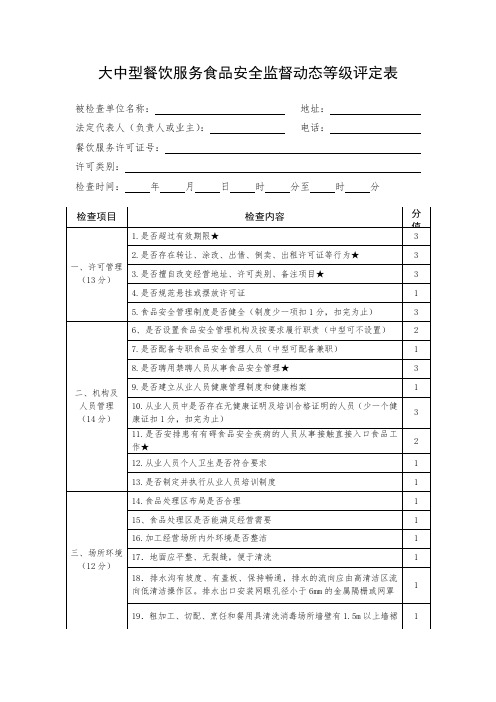 大中型餐饮服务食品安全监督动态等级评定表