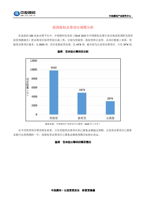 我国股权众筹项目规模分析