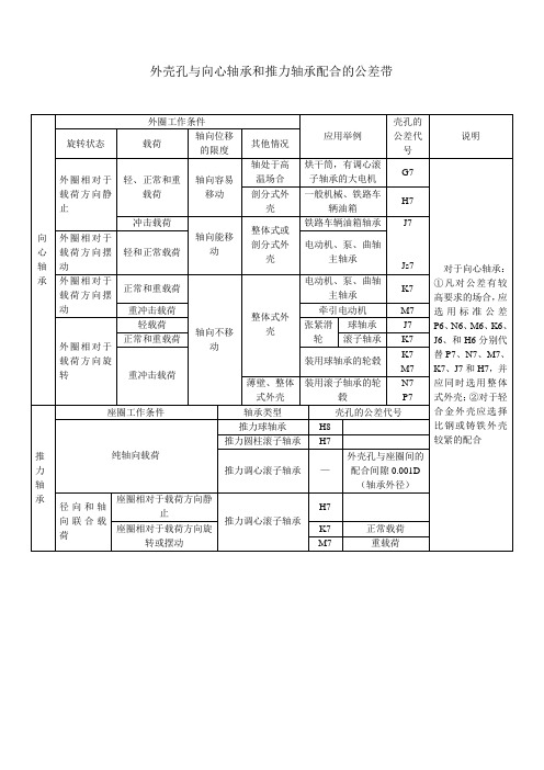 外壳孔与向心轴承和推力轴承配合的公差带