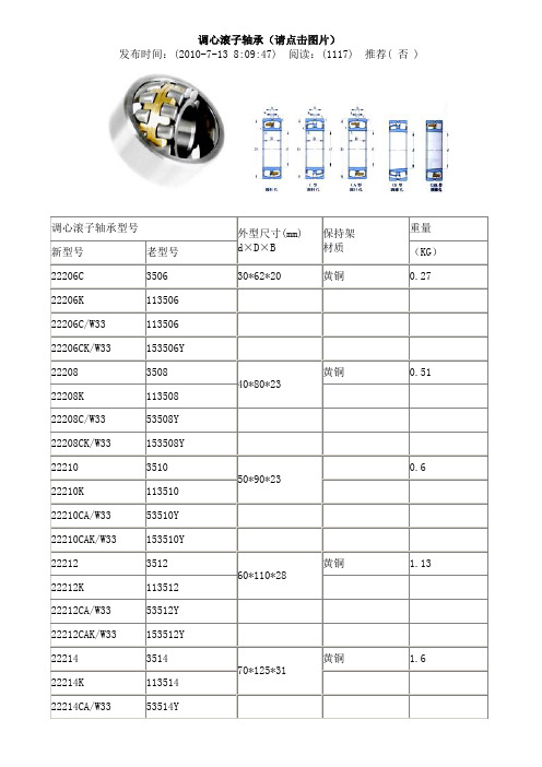 调心滚子轴承型号及规格