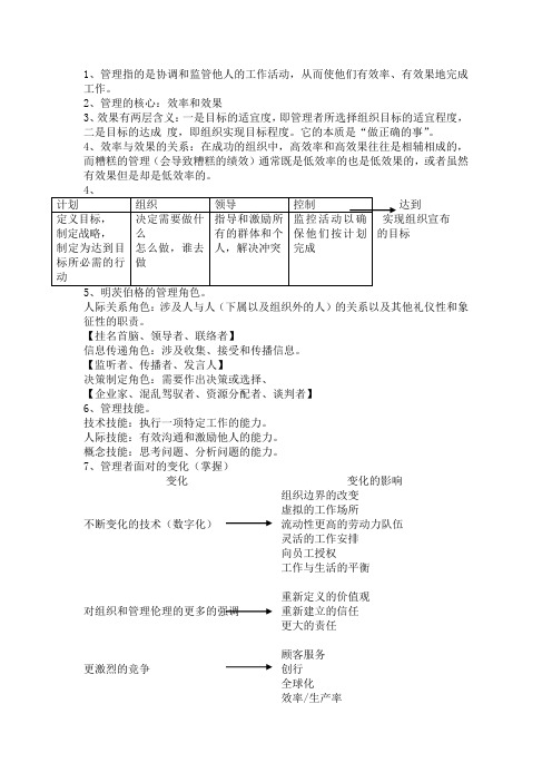 管理学重点罗宾斯第七版