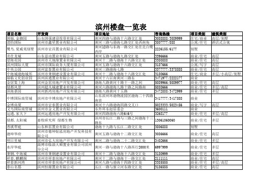 滨州楼盘一览表