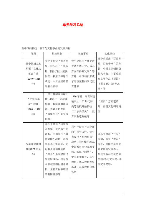 高中历史第5单元现代中国的科技与文化单元学习总结学案含解析北师大版必修3