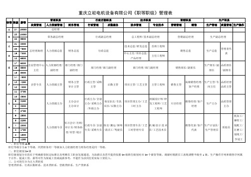 公司职等职级管理表