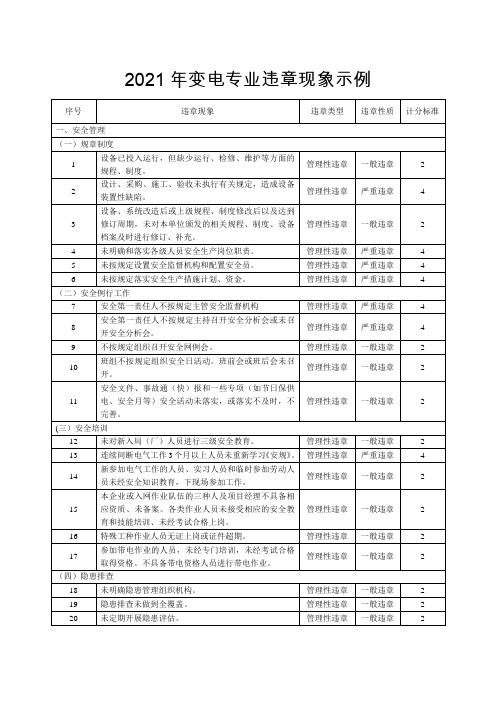 2021年变电专业违章现象示例