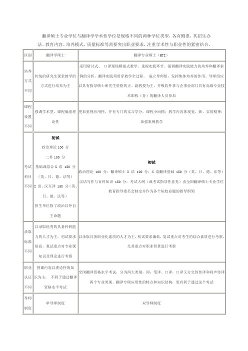 翻硕与学硕的区别