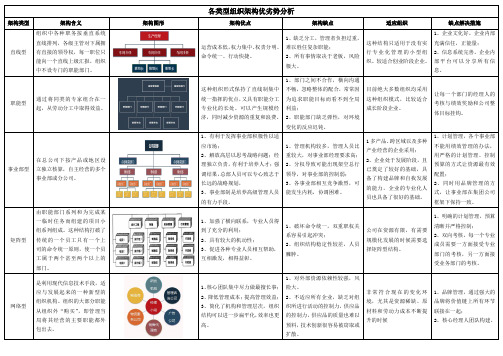 各类型组织架构优劣势分析