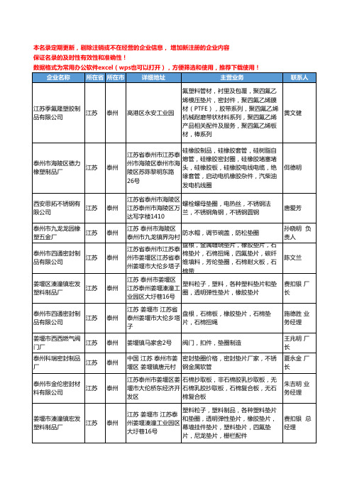 2020新版江苏省泰州垫圈工商企业公司名录名单黄页大全97家