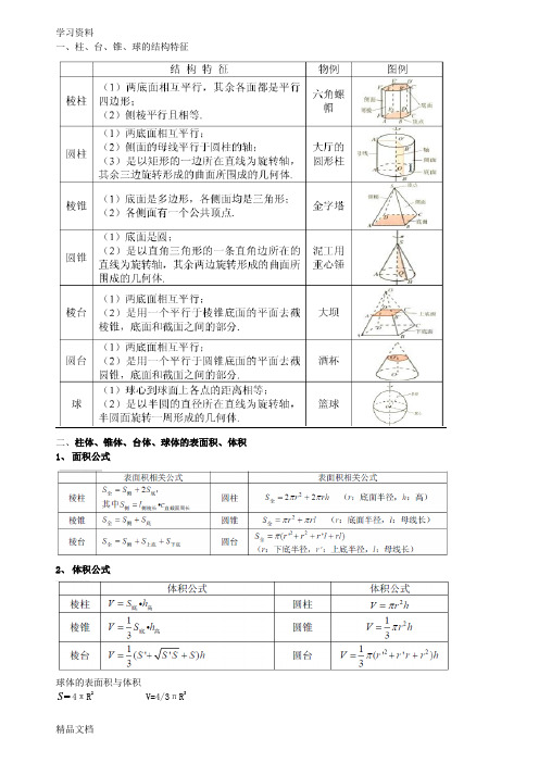 最新高一数学必修二第一章知识点总结教案资料