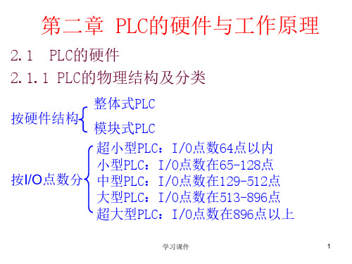 PLC的硬件与工作原理(技术ppt课件)