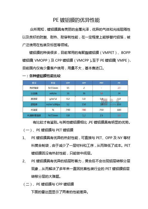 PE镀铝膜技术性能及制作工艺