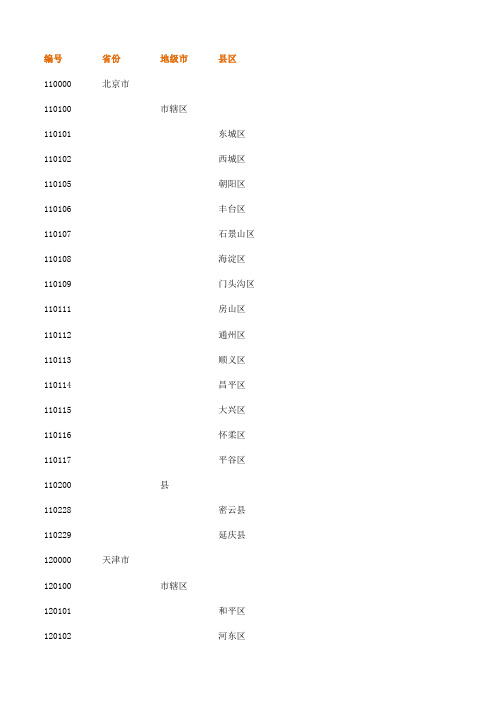 全国省、市、县行政区一览(Excel_版)_2012年7月更新