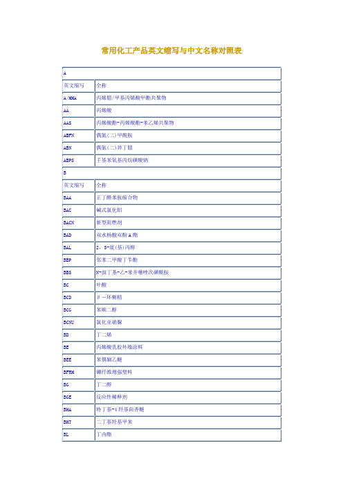 常用化工产品英文缩写与中文名称对照表