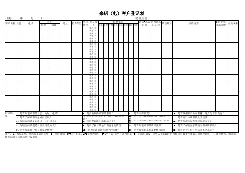 汽车4S店来店(电)客户登记表