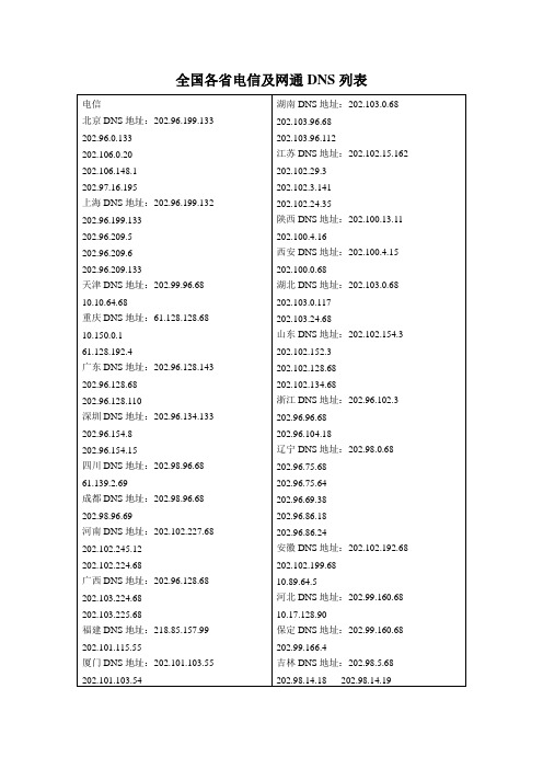 全国各省电信及网通DNS列表