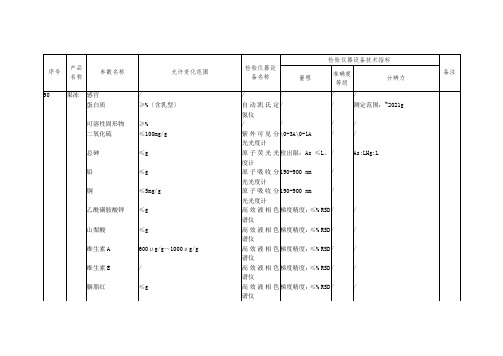 食品冷链品控专业《90. 果冻》