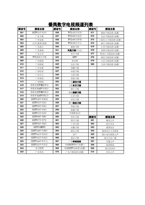 番禺有线数字电视频道节目表