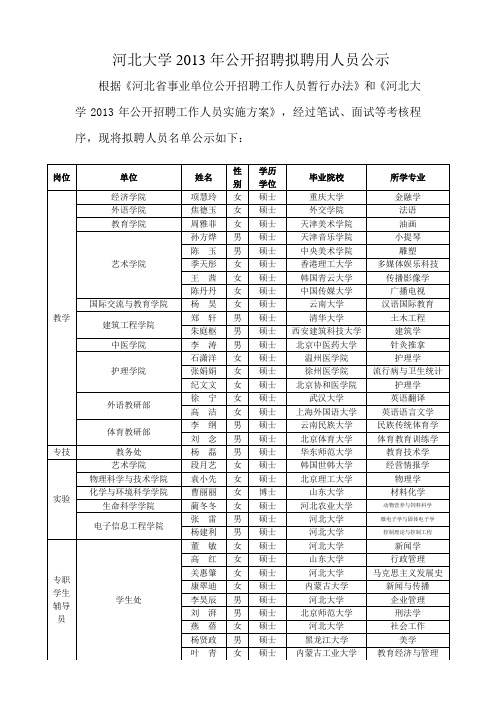 2013年河北大学公开招聘拟聘用人员公示