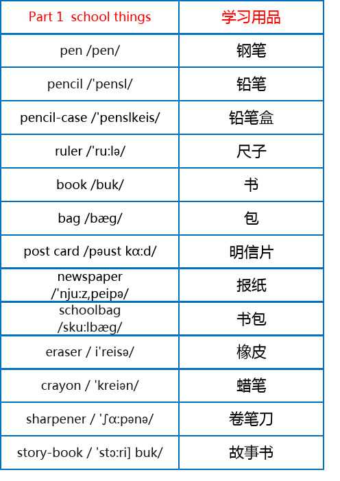 english 词语表(1)(1)