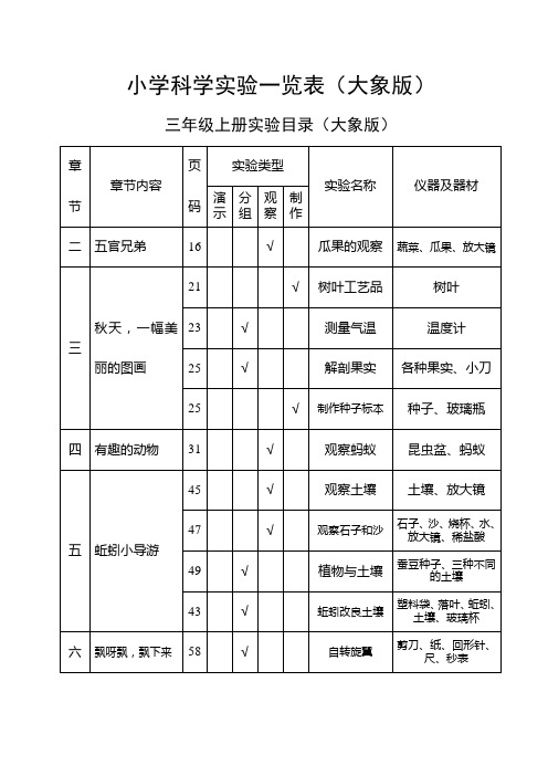 大象版小学科学实验一览表.