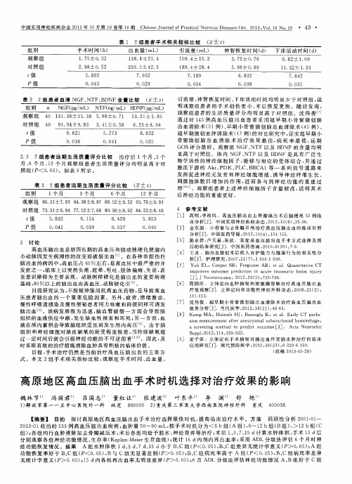 高原地区高血压脑出血手术时机选择对治疗效果的影响