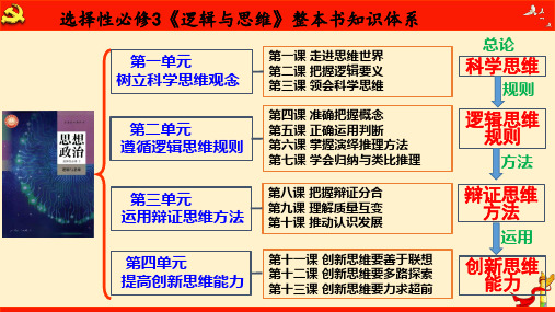 第二课  把握逻辑要义(课件)2024届高考政治一轮复习(统编版选择性必修3)