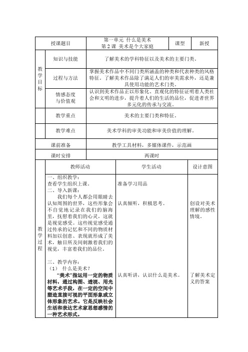 第一单元第2课 美术是个大家庭