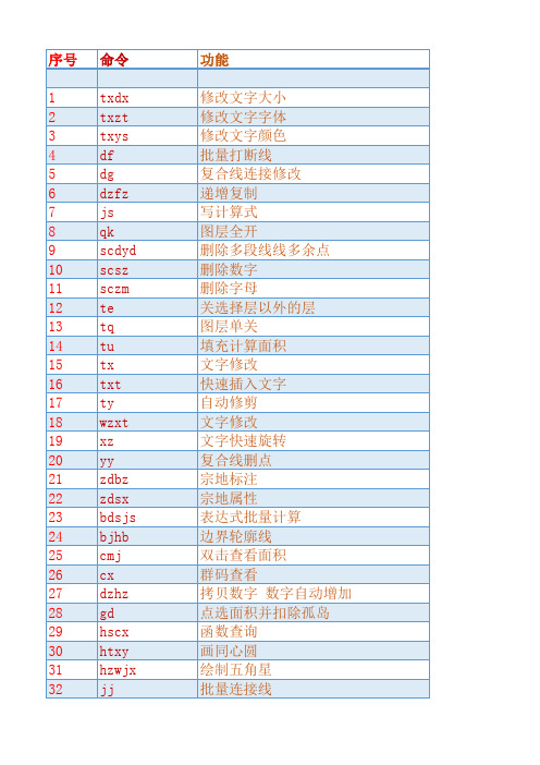 CASS插件之小懒人功能列表