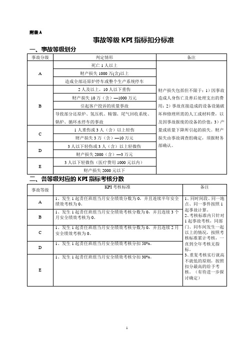 《生产一线员工考核办法》附录及记录