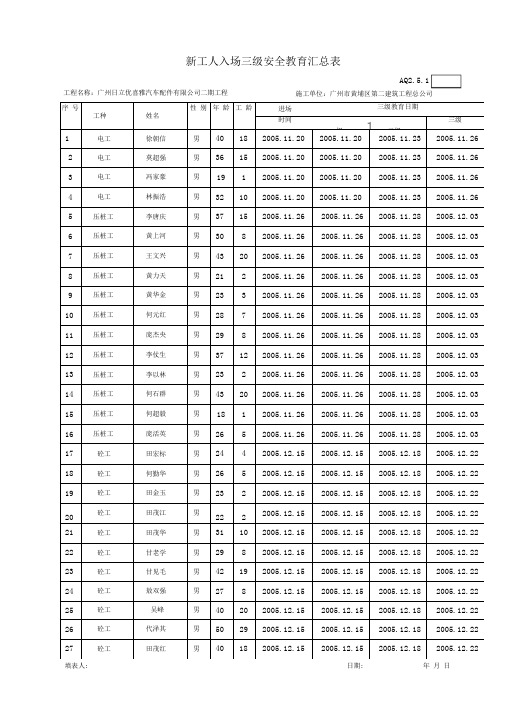 AQ2.5.1新工人入场三级安全教育汇总表