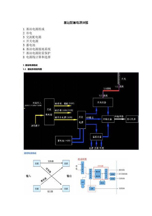 基站配套电源详解